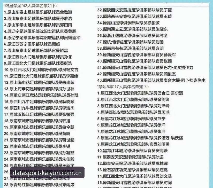 中国足坛反腐风暴深度评测：从第三批禁足名单看足球生态净化之路