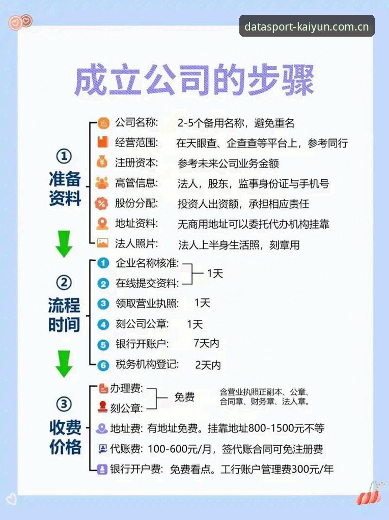 新手必看：开云体育安全吗？从数据到操作的全流程指南