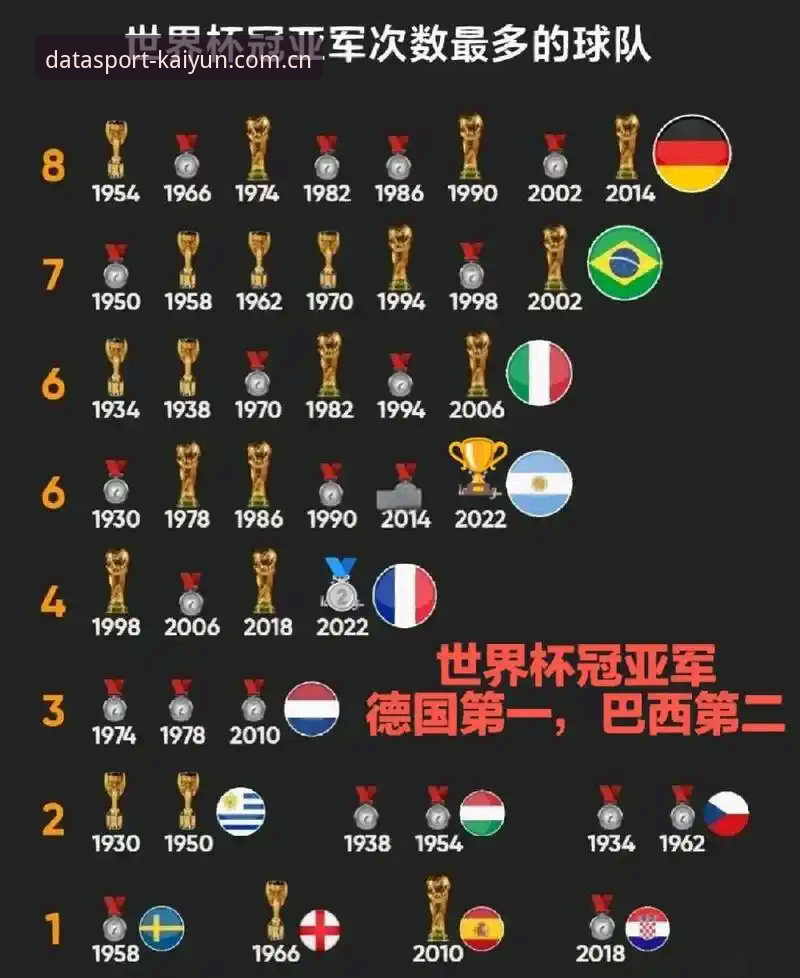 德国队世界杯名单解读：在kaiyun体育数据平台追踪赛事动态的实用教程